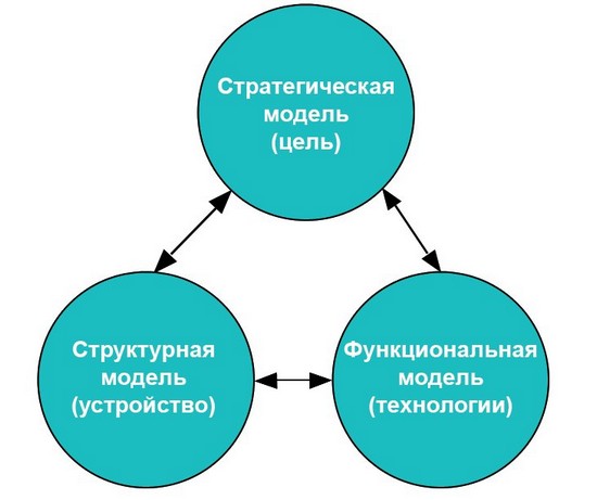 Схема моделей Схема моделей