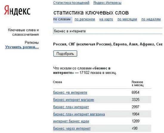 Яндекс: статистика ключевых слов Яндекс: статистика ключевых слов