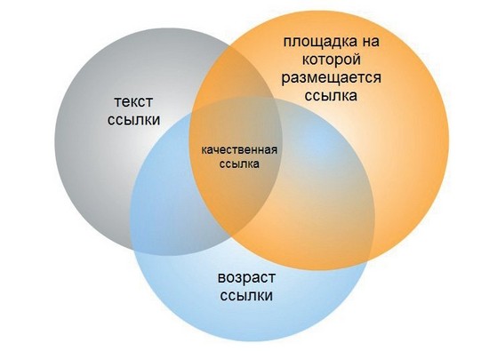 Внешние факторы Внешние факторы