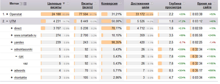 Отчет метрики Отчет метрики